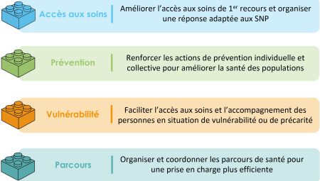 4 briques pour site internet